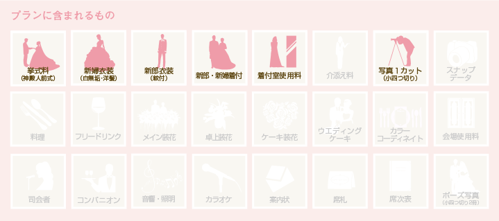 プランに含まれるもの