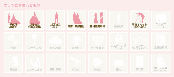 プランに含まれるもの