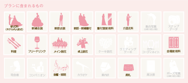 プランに含まれるもの