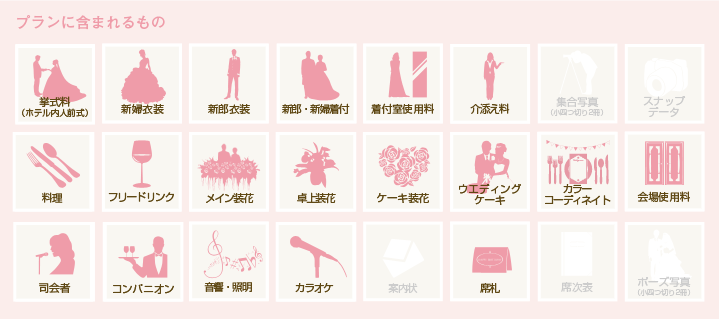 プランに含まれるもの