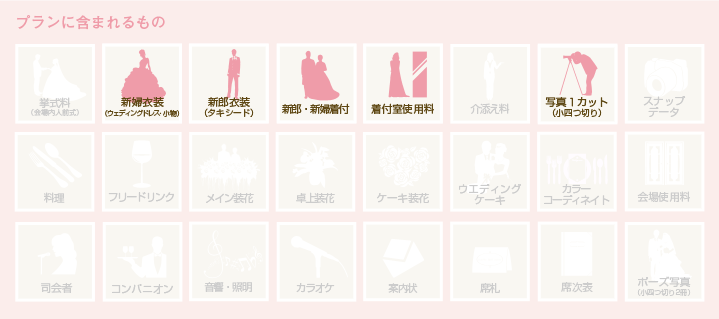 プランに含まれるもの