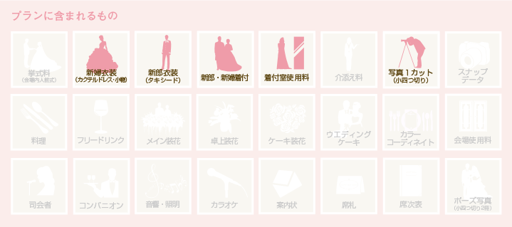 プランに含まれるもの