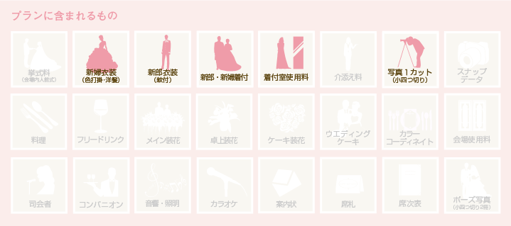 プランに含まれるもの