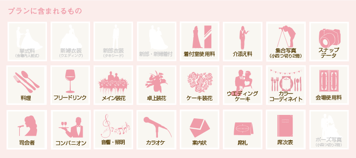 プランに含まれるもの