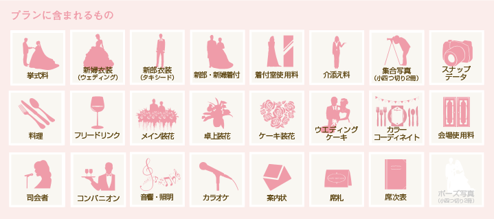 プランに含まれるもの