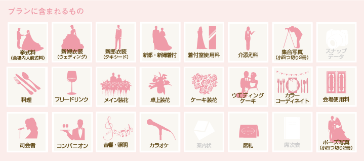 プランに含まれるもの