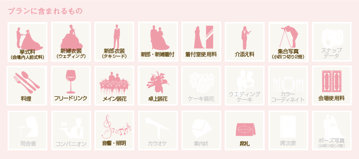 プランに含まれるもの